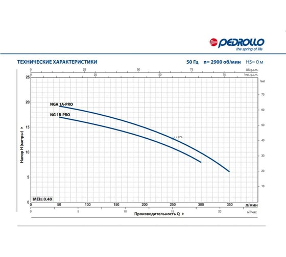 Насос PEDROLLO NGA 1B-PRO 44GEX32BA 1