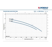 Насос PEDROLLO NGAm 1B 44GEX51BA1