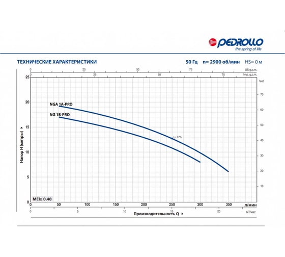 Насос PEDROLLO NGAm 1B 44GEX51BA1