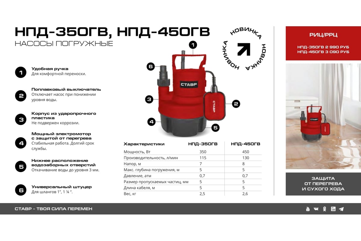 Погружной насос Ставр НПД-450ГВ: мощный дренажный насос для откачки ...