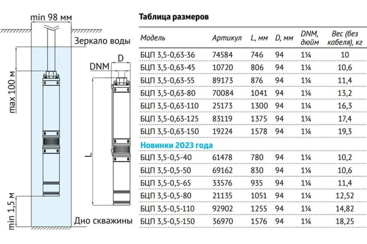 Погружной насос UNIPUMP БЦП 3,5-0,5-150 (1800 Вт,1 м) ном Q1,8 м3/ч-150  77471 - выгодная цена, отзывы, характеристики, фото - купить в Москве и РФ