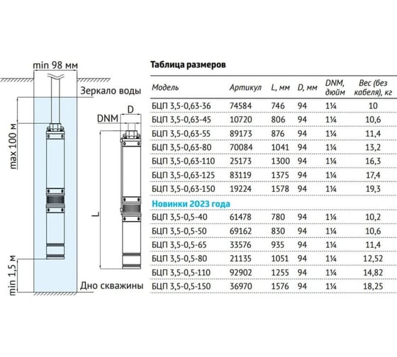 Погружной насос UNIPUMP БЦП 3,5-0,5-80 900 Вт, 1 м, ном Q1,8 м3/ч-80 45210