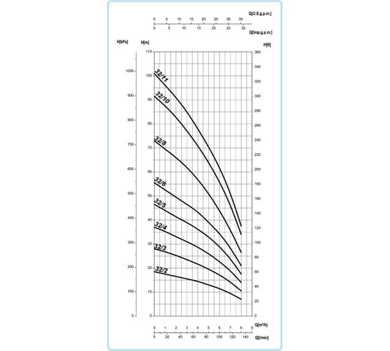Насос SAER OP 32/4 V230 - 50Hz - 1 100549934