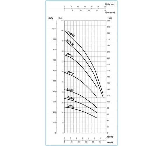 Насос SAER 32R9 V400 - 50Hz - 3 100549929