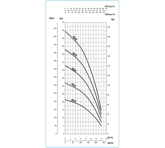 Насос SAER 406 V400 - 50Hz - 3 100549969