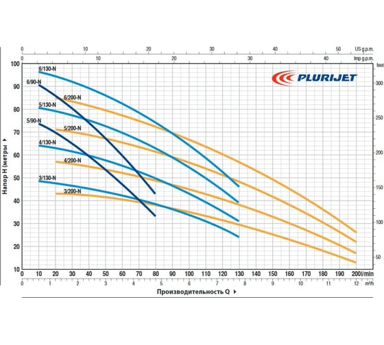 Насос PEDROLLO PLURIJET 3/130-N 43PJC15038A