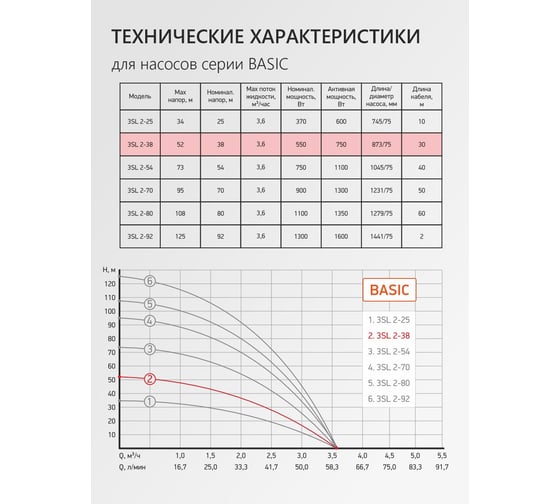 Насос скважинный центробежный PROFLINE BASIC-3SL 2-38 УТ-00047824