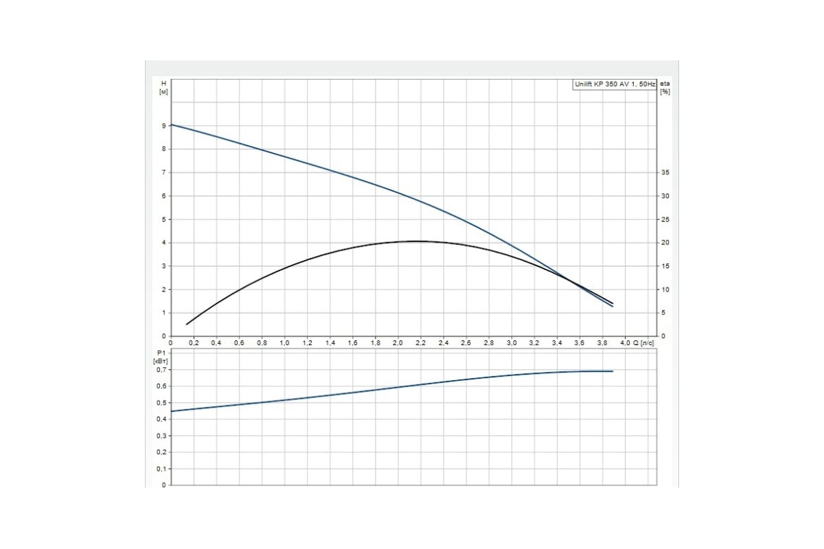 Kp 350 a1. КНС Liftaway c с насосом Unilift KP 350 a1, q=1.4 л/с, h=7.0м; p1=0.7КВТ, 1х230в/50гц, iном.=3.2а. Насос Grundfos Unilift AP 12 40 06 1 схема подключения.