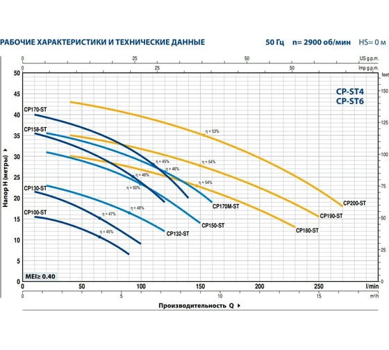 Насос PEDROLLO CP 132-ST6 44CP132I16A