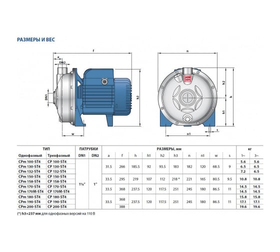 Насос PEDROLLO CP 190-ST4 44CP190IA