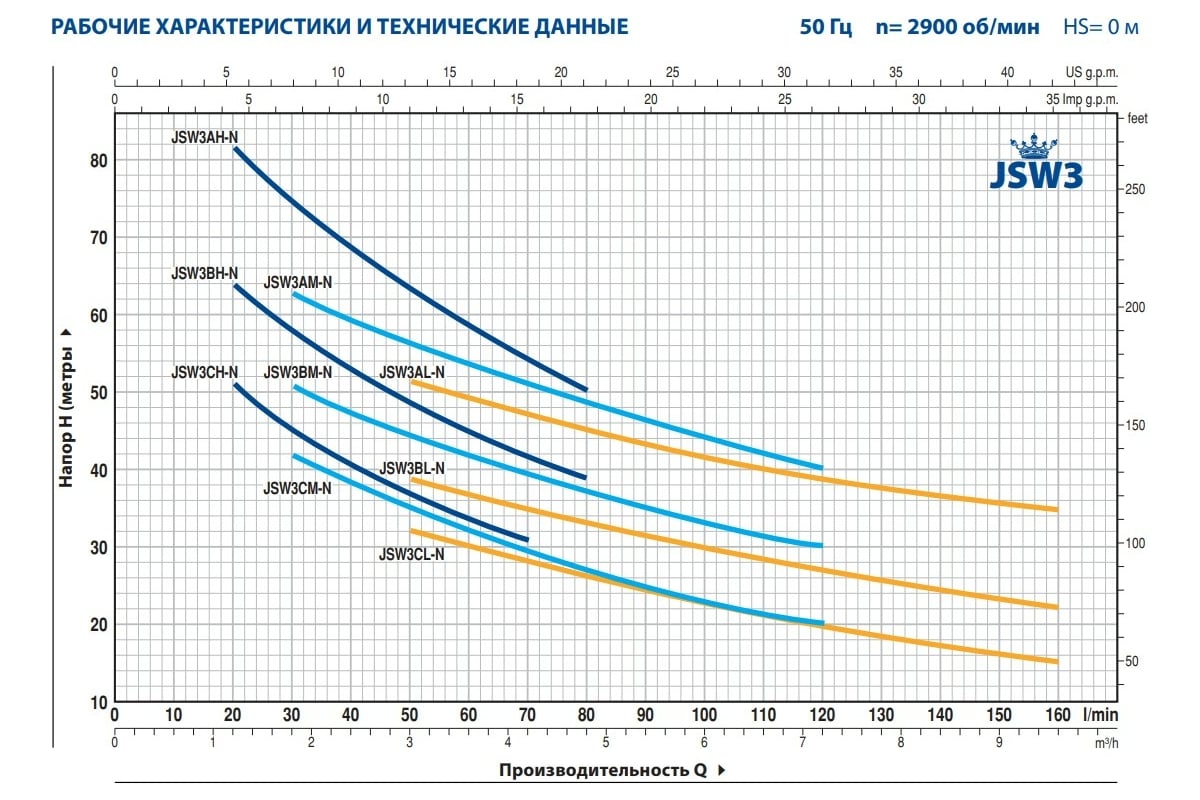 Насос PEDROLLO JSWm 3 CM 46JS8AM05A1 - выгодная цена, отзывы ...