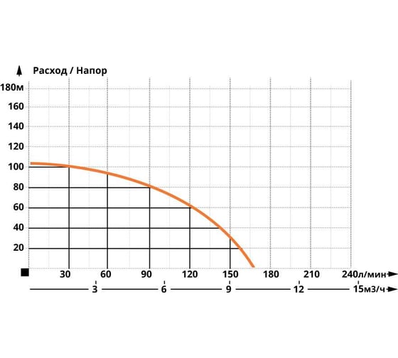 Насос глубинный IBO 4SD 6/14 2200 Вт, 400 v 2000003400010