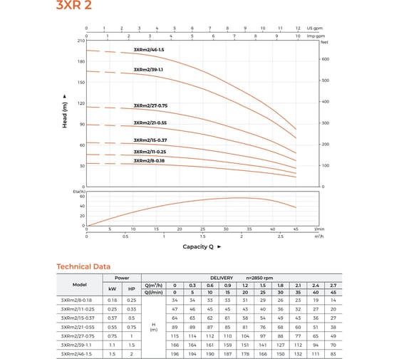 Скважинный насос LEO 3XRm 2/8-0.18 кабель 25 м, 180 Вт, 220В/50Гц, Qmax. 2,7 m3/h, Hmax. 35 m, 2116