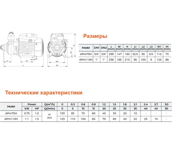 Вихревой насос LEO APm 110 H, 1.1 кВт, 220В, Qmax. 2,7 m3h, Hmax. 125 m 1942