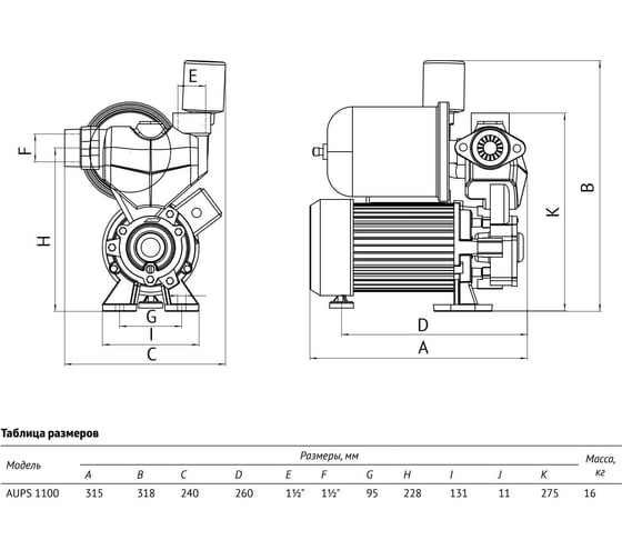 Насосная станция UNIPUMP AUPS 1100 (г/а 2 л) 79983