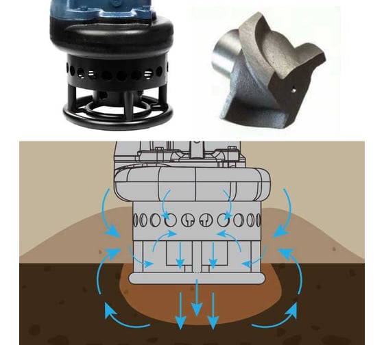 Шламовый насос UNIPUMP USP4A 90-10-6 86551