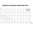 Шламовый насос UNIPUMP USP4A 100-15-9 31705 7