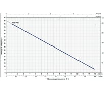 Насос PEDROLLO PQ 81-PRO 41PQT88A