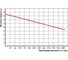Фекальный насос Greenpump WQD 1100(F)CUT с измельчителем VALERA 13001551 3