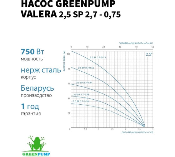 Насос Greenpump 2,5 SP 2,7 - 0,75, . 220V, скважинный, кабель 50 метров 25270075