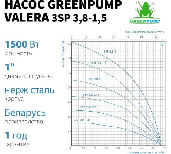 Насос погружной многоступенчатый центробежный Greenpump 3 SP 3,8 - 1,5, . 220V, 33800015
