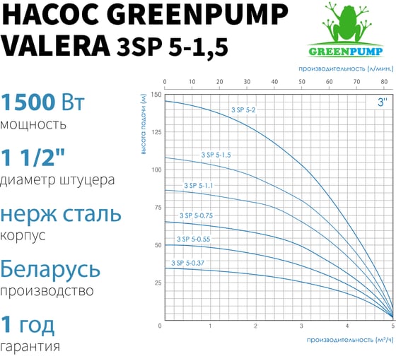 Насос погружной многоступенчатый центробежный Greenpump 3 SP 5 – 1,5, . 220V 35000015
