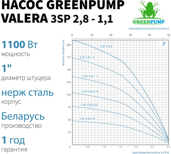 Насос погружной многоступенчатый центробежный Greenpump 3 SP 2.8-1.1, 220V 32800011