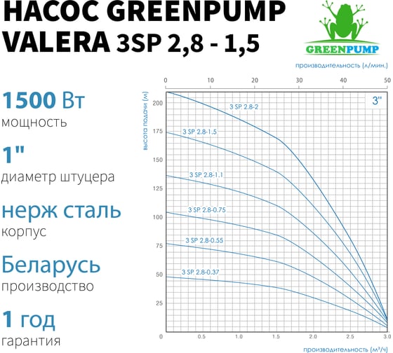Насос погружной многоступенчатый центробежный Greenpump 3 SP 2.8-1.5, 220V 32800015