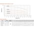 Многоступенчатый насос LEO EMH 20-3, 3,5 кВт, 380В, Qmax. 28 m3h, Hmax. 42,5 m 2180 3