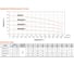 Многоступенчатый насос LEO EMH 16-4, 3,5 кВт, 380В, Qmax. 24 m3h, Hmax. 57,5 m 2179 3