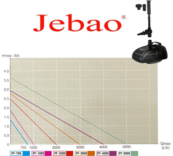 Фонтанный, интерьерный насос Jebao PF-750