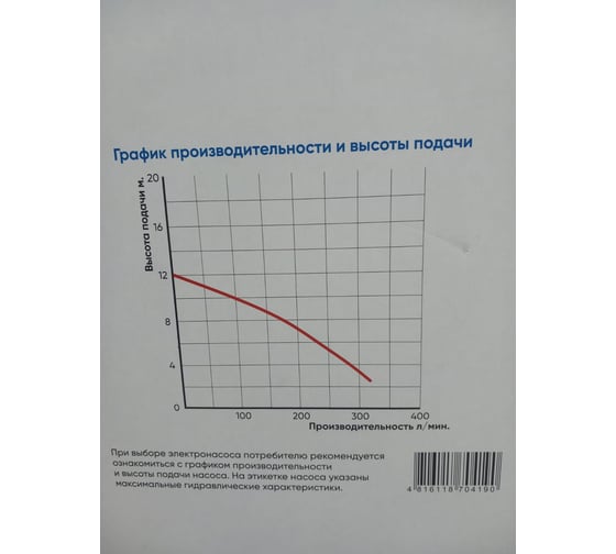 Насос погружной с измельчителем Greenpump WQ 10-10-0,75 00000312