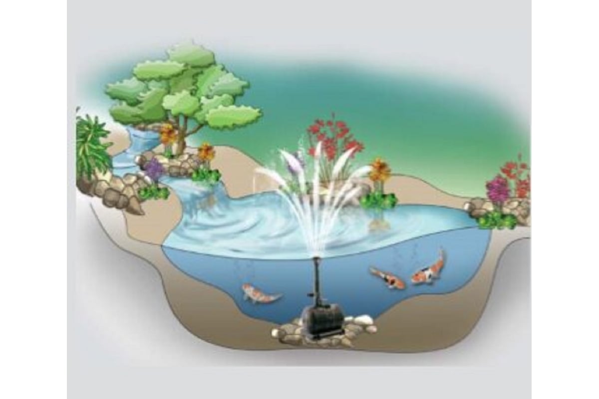 Фонтанный насос с насадками SICCE ULTRA TECH 800 PLH140/GLQ - выгодная ...