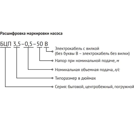 Погружной насос UNIPUMP БЦП 3,5-0,5-65 (750 Вт, 1 м) ном Q1,8 м/ч-65 53661