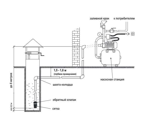 Схема насос станция