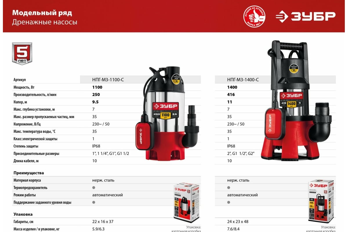 Дренажный насос для грязной воды ЗУБР НПГ-М3-1400-С - выгодная цена,  отзывы, характеристики, фото - купить в Москве и РФ