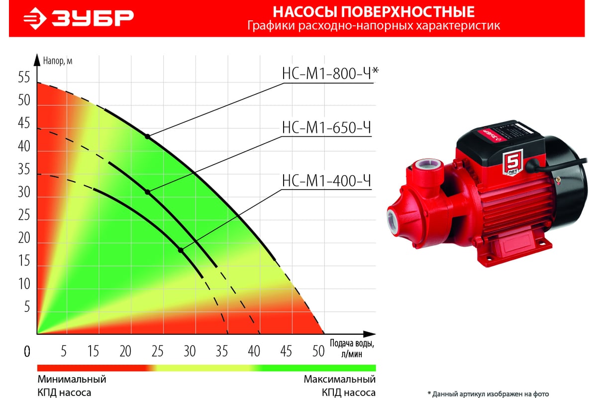 Вихревой поверхностный насос ЗУБР НС-М1-800-Ч - выгодная цена, отзывы,  характеристики, фото - купить в Москве и РФ