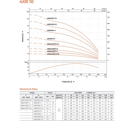 Скважинный насос LEO 4XR 10/29-5,5, 5,5 кВт, 380В, Qном. 10,8 m3h, Hном. 107 m, Qmax. 14,4 m3h, Hmax. 202 m 1800
