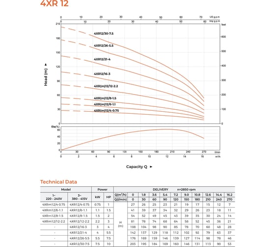 Скважинный насос LEO 4XR 12/26-5.5, 5,5 кВт, 380В, Qном. 12,6 m3h, Hном. 98 m, Qmax. 16,2 m3h, Hmax. 176 m 2085