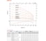 Скважинный насос LEO 4XR 12/30-7.5, 7,5 кВт, 380В, Qном. 12,6 m3h, Hном. 113 m, Qmax. 16,2 m3h, Hmax. 203 m 2086 2