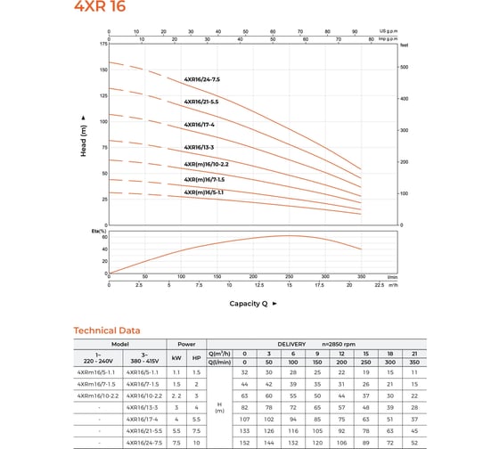 Скважинный насос LEO 4XR 16/24-7.5, 7,5 кВт, 380В, Qном. 15,0 m3h, Hном. 89 m, Qmax. 21,0 m3h, Hmax. 152 m 2089