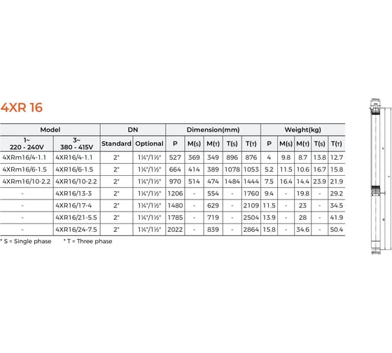 Скважинный насос LEO 4XR 16/24-7.5, 7,5 кВт, 380В, Qном. 15,0 m3h, Hном. 89 m, Qmax. 21,0 m3h, Hmax. 152 m 2089