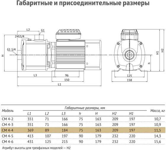 Многоступенчатый горизонтальный насос UNIPUMP CM 4-4 46461