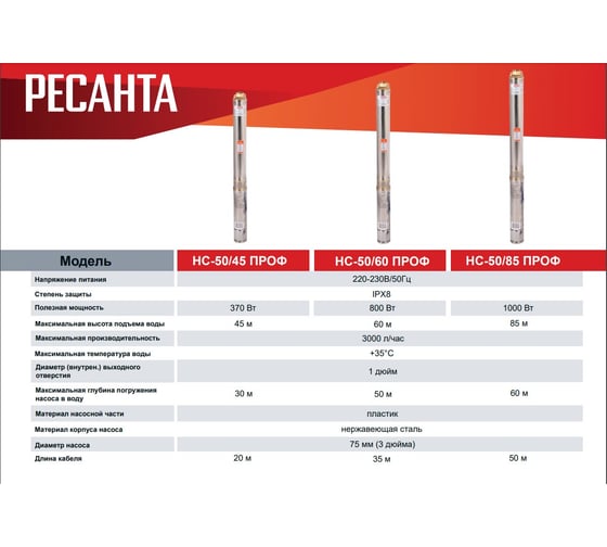 Скважинный насос Ресанта НС 50/85 ПРОФ 77/3/5