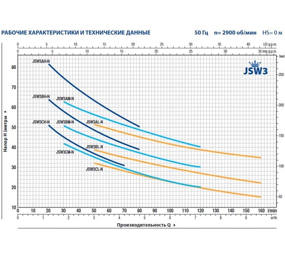 Насос PEDROLLO JSW 3 BL 46JS8AL10A