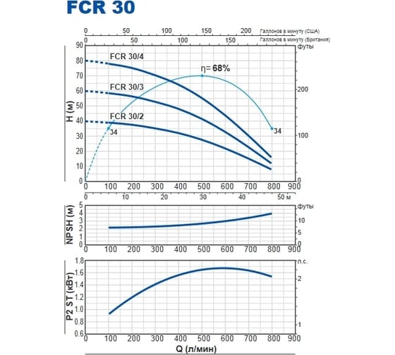 Насос PEDROLLO FCR 30/4 43FCR0304A