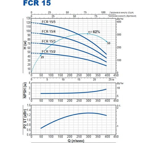 Насос PEDROLLO FCR 15/3 43FCR0153A