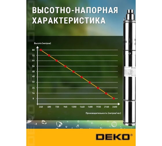 Насос скважинный DEKO DBP-750, 750 Вт, кабель 8 м 081-2032