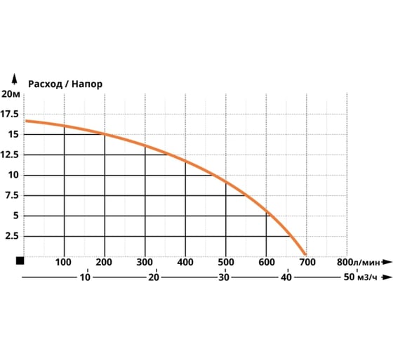 Фекальный насос IBO WQ 1500 PROFESSIONAL 2000002140016