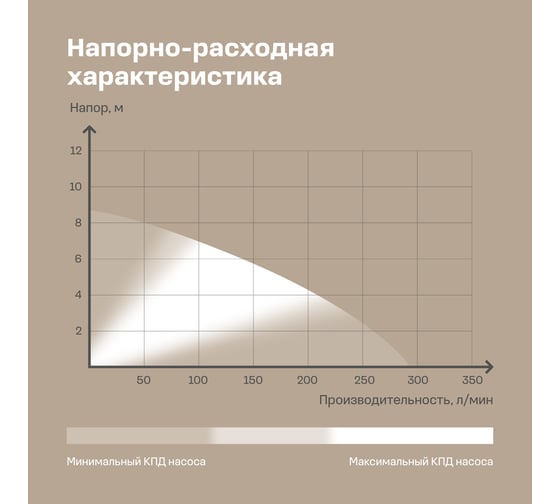 Дренажный насос Nocord 900 Вт, встроенный поплавок, NDP-900.9.16.DB 904838.NDP-900.9.16.DB-2